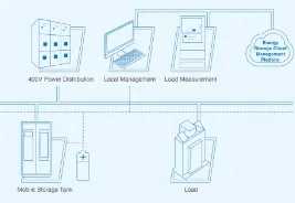 Advanced Distribution Management System (ADMS) Energy