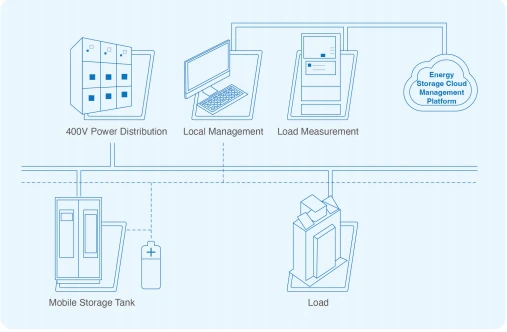residential flywheel energy storage
