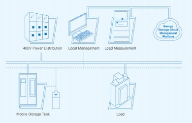 Power of Energy Management Systems: Revolutionizing Energy Usage