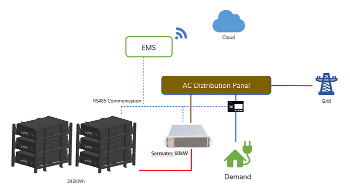 global energy management system factories