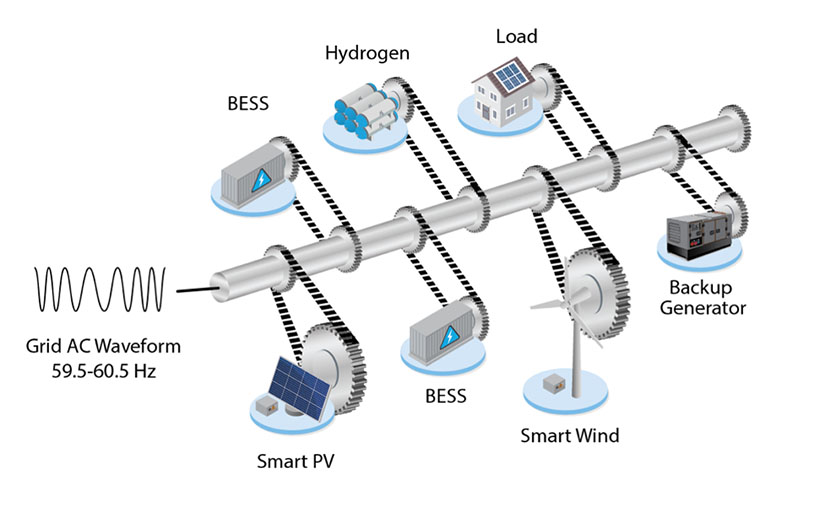 energy storage molecule supplier