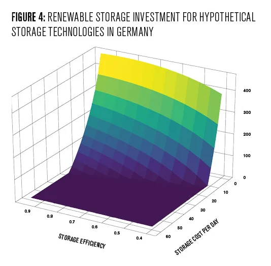 hydrogen energy storage system
