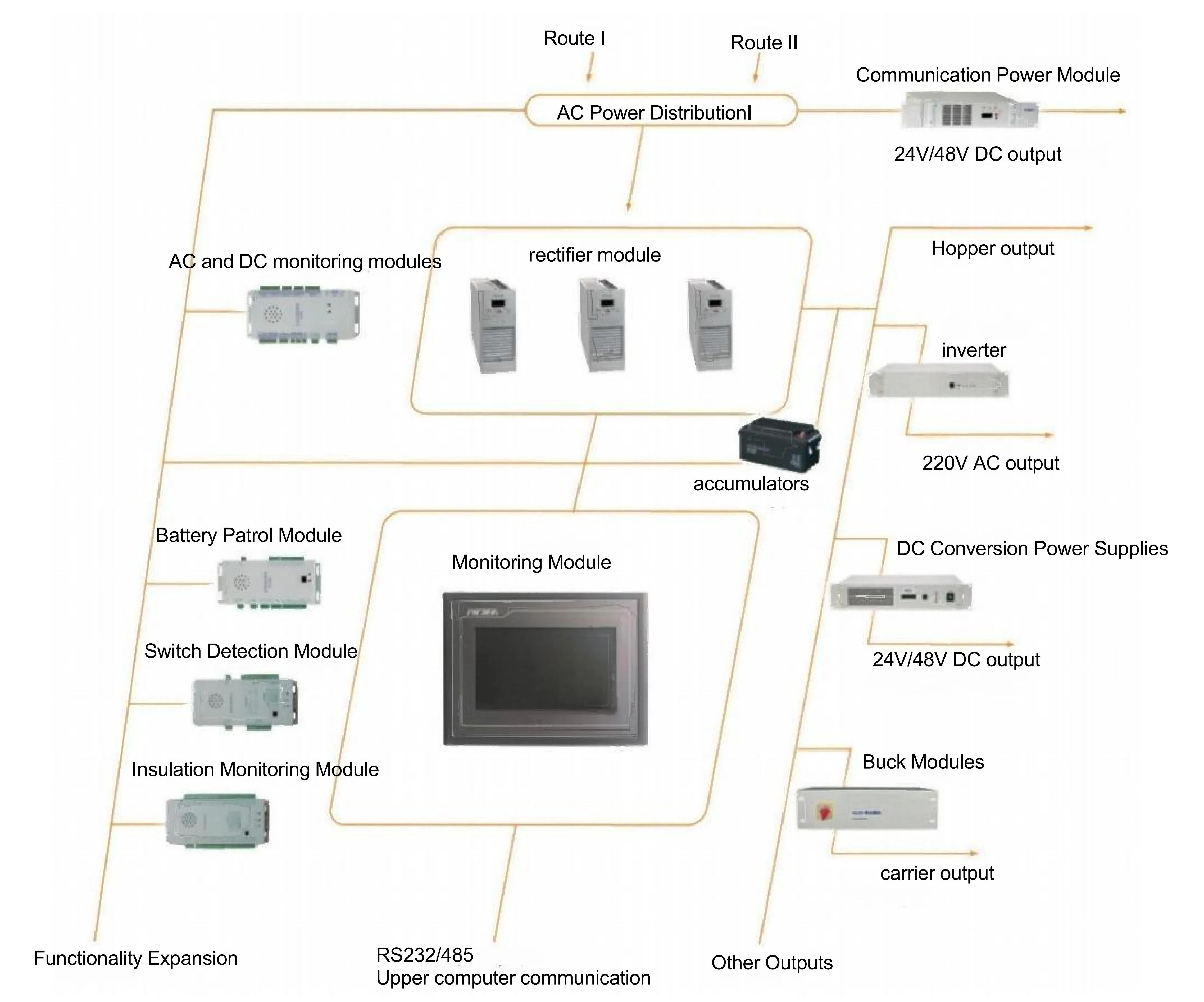 energy storage startups