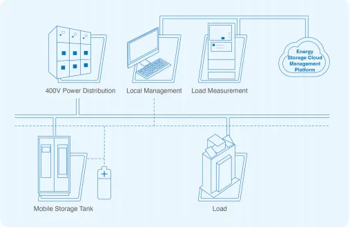 portable mobile energy storage market