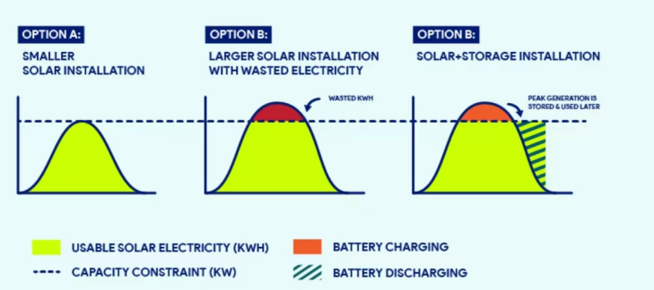 nextera energy battery storage supplier