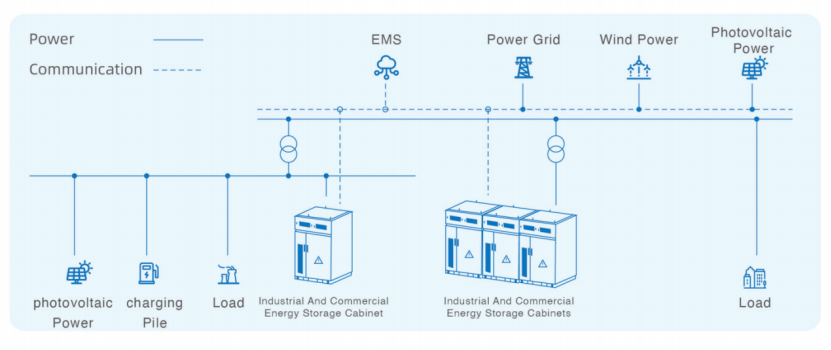 high quality adoption of distributed energy storage
