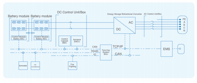 ce certification home theater power supply board