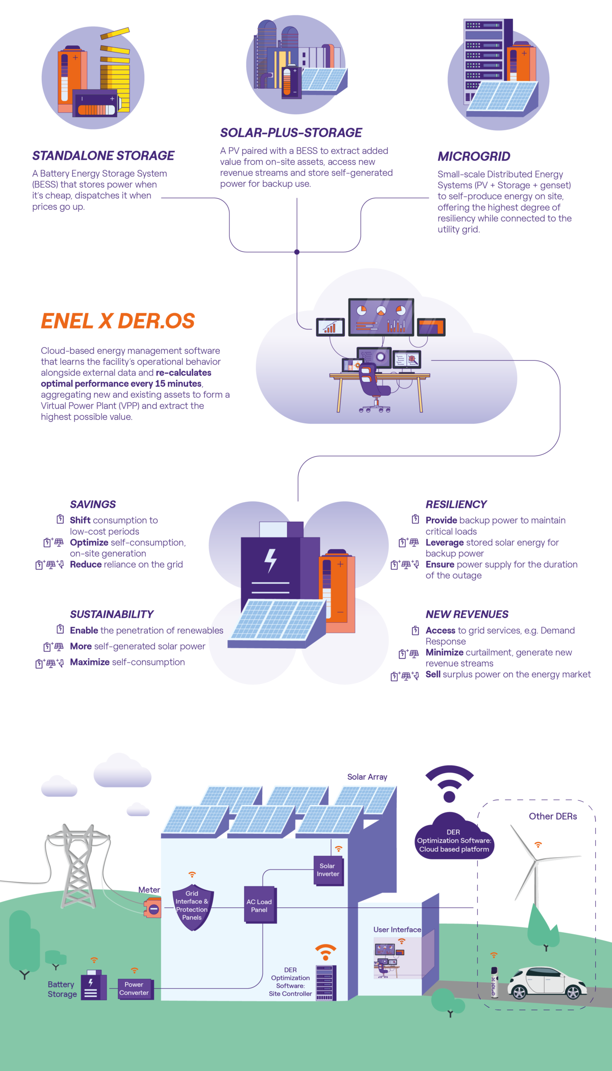 microgrid energy storage product