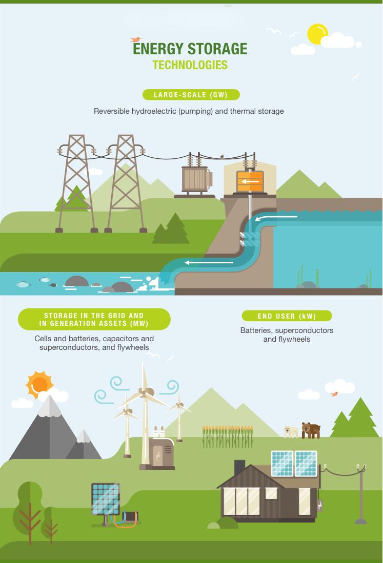 backup power supply for home uk companies
