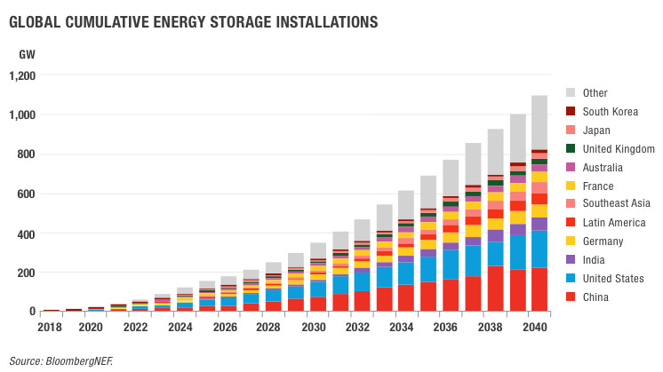 energy storage training