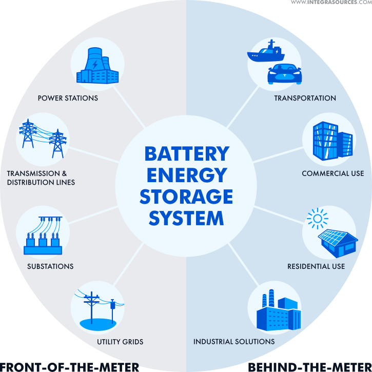 portable flywheel energy storage